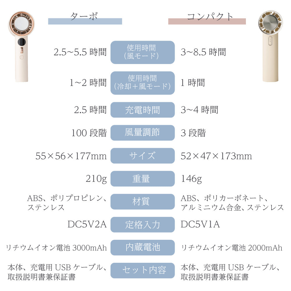 【2025年モデル】Smaly アイスハンディファン 冷却プレート 手持ち扇風機