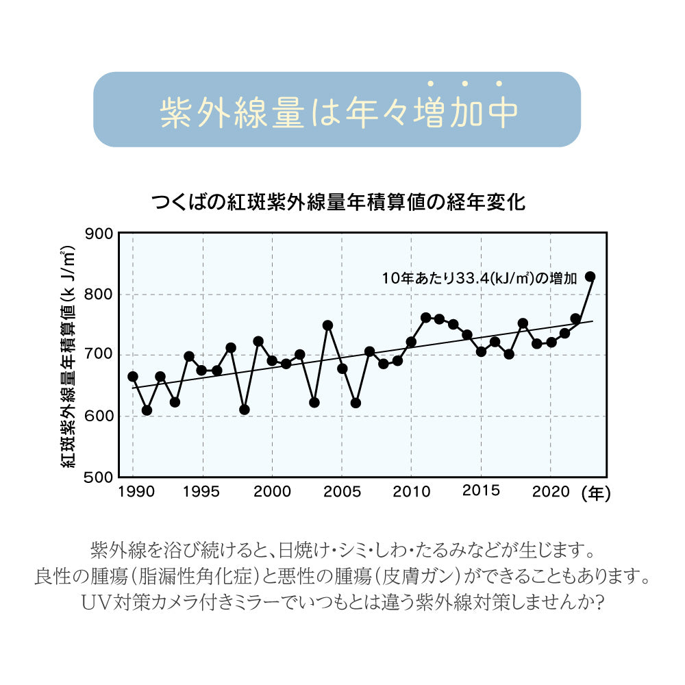 【美人百花MAQUIA掲載】日焼け止め塗り残しチェック UVミラー