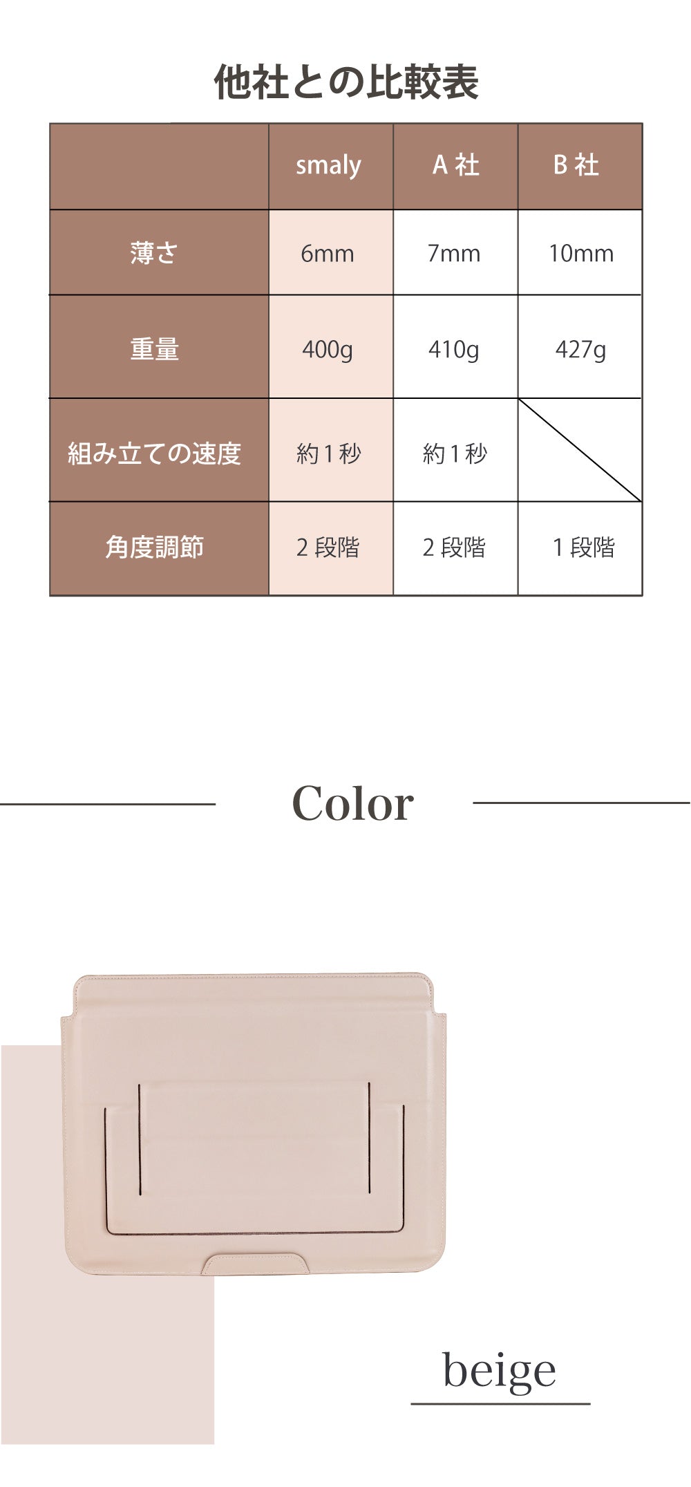 Smaly 2WAY パソコンケース MacBook 13インチ 14インチ 放熱設計 ノートパソコン カバー PCスタンド 薄型 スタンド機能 軽量 おしゃれ パソコンバッグ PCケース PC保護バッグ Surface マックブック 持ち運び スマリー