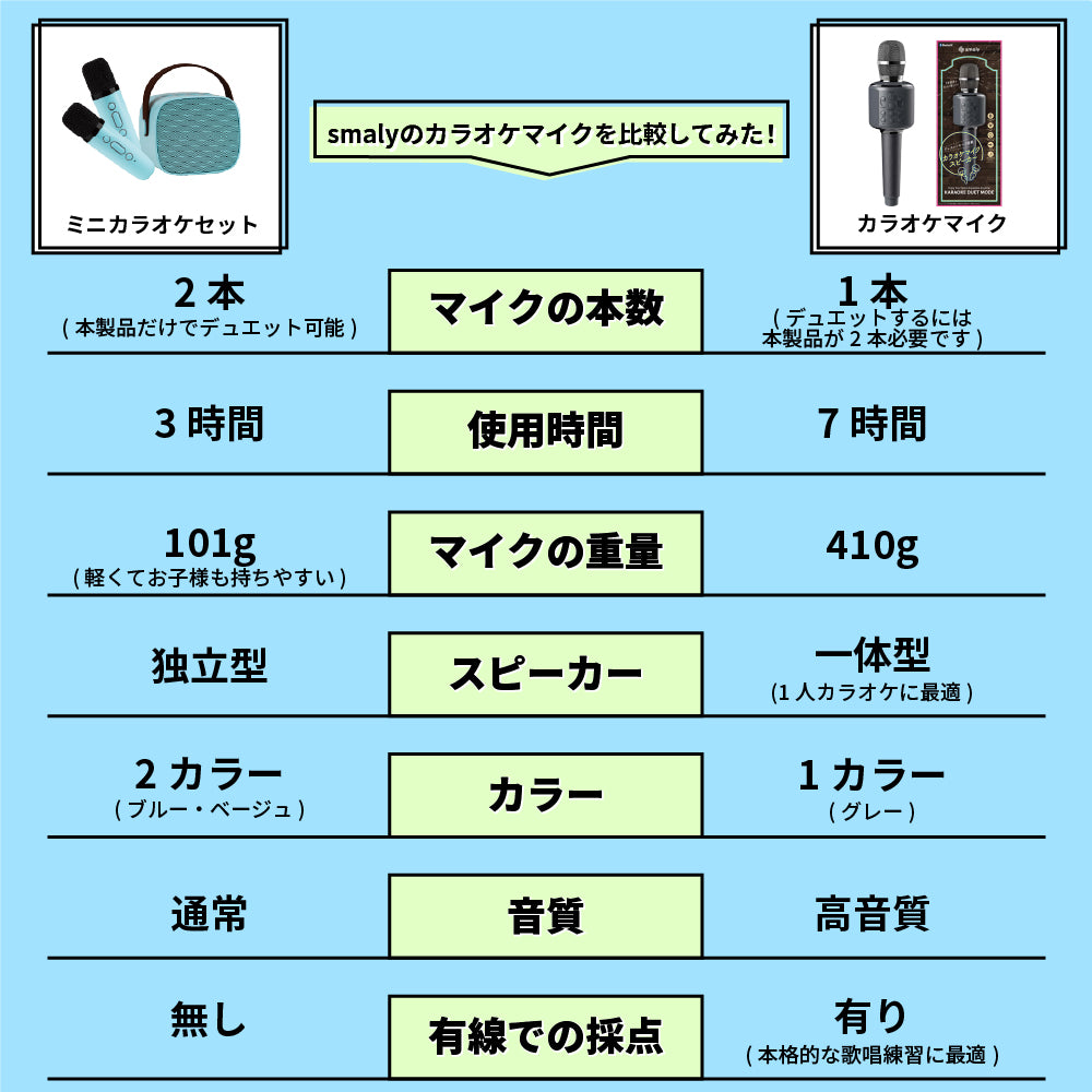 【マイク2本付き】家庭用ミニカラオケセット｜Bluetoothでスマホ接続
