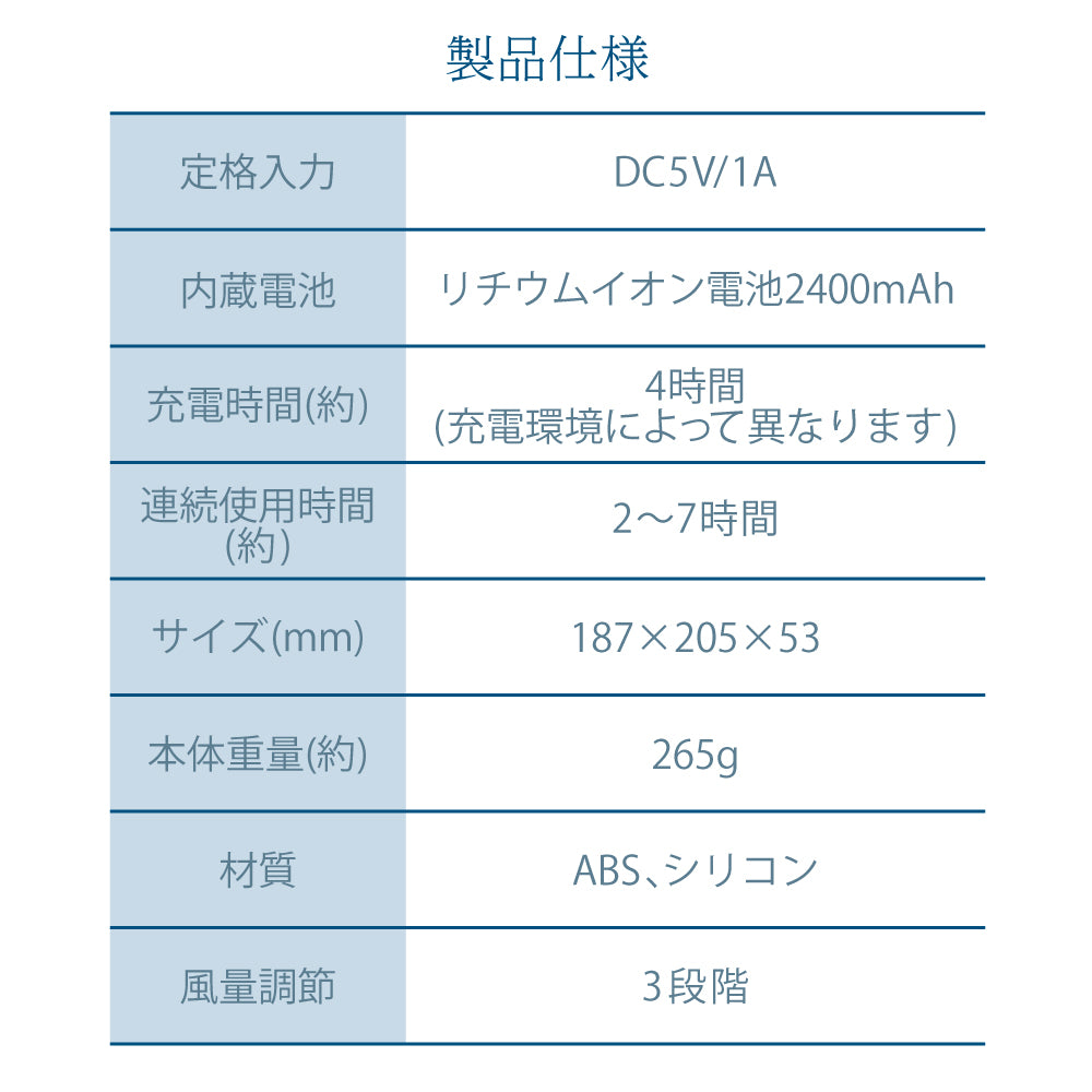 Smaly 2026年 ネックファン 羽なし 首掛け扇風機 液晶デジタル表示 ハンズフリー 指が入らない安全設計 羽根なし 軽量 静音 首かけ 携帯扇風機 ネッククーラー 3段階風量 USB充電 充電式 熱中症対策 子供 ホワイト