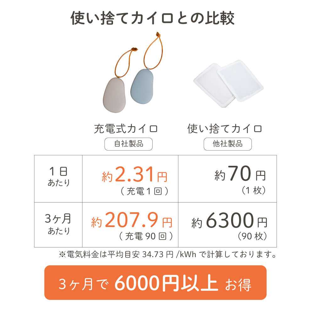 簡易パッケージ 2024年新型 温度調節付 充電式カイロ 薄型 4000mAh モバイルバッテリー機能付 type-c ストラップ付 電気カイロ 繰り返し使える ハンドウォーマー 使い捨てない コンパクト USB充電 おしゃれ かわいい