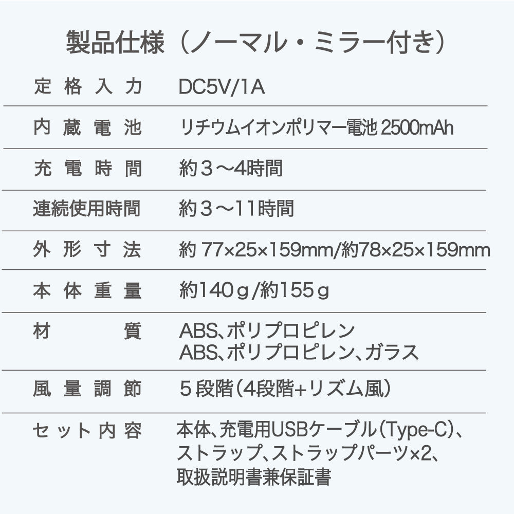【2025年モデル】5wayスマートハンディファン 手持ち 首かけ ネッククーラー 卓上扇風機 角度調節 5段階風量 小型 ポータブルファン コンパクト スマホスタンド モバイルバッテリー スマホ充電